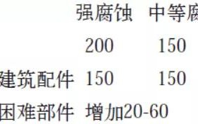 博兴安特佳耐固防腐带您了解耐腐蚀涂层防护机理与涂层钢腐蚀破坏原因及防护